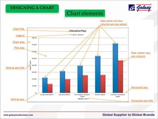DESIGNING A CHART

Chart elements

 