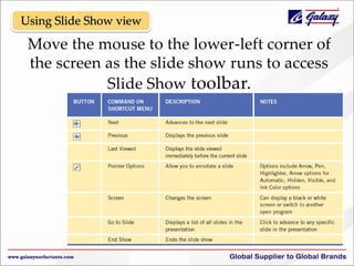 Using Slide Show view

Move the mouse to the lower-left corner of
the screen as the slide show runs to access
Slide Show toolbar.

 
