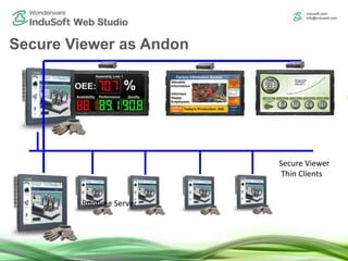 Secure Viewer as Andon
Runtime Server
Secure Viewer
Thin Clients
Runtime Server
 