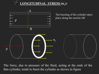 Thin cylinder | PPTX