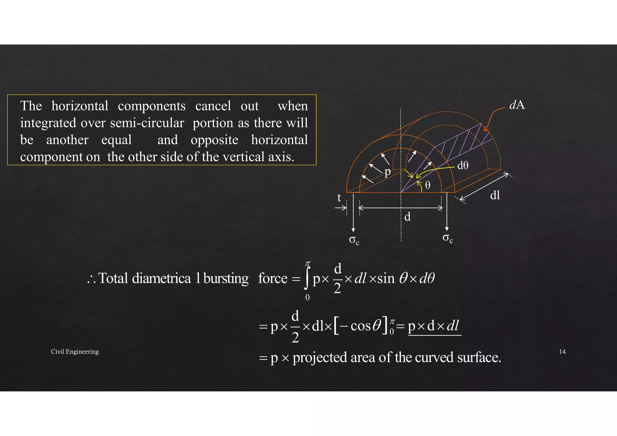 The horizontal components cancel out when
integrated over semi-circular portion as there will
be another equal and opposite horizontal
component on the other side of the vertical axis.
d
0

Total diametrica l bursting force  p
2
dl sin  dθ
dA
σc
σc
dl
t
p
θ
d
dθ
2
d
0
 p  projected area of the curved surface.
 p dl 
cos  pddl
Civil Engineering 14
 