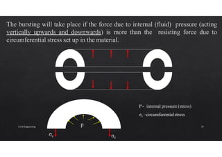 p
σc σc
P - internal pressure (stress)
σc –circumferentialstress
Civil Engineering 10
 