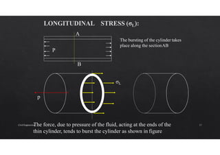p
σL
The force, due to pressure of the fluid, acting at the ends of the
thin cylinder, tends to burst the cylinder as shown in figure
A
P
B
The bursting of the cylinder takes
place along the sectionAB
Civil Engineering 17
 