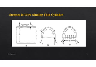 Stresses in Wire winding Thin Cylinder
Civil Engineering 35
 