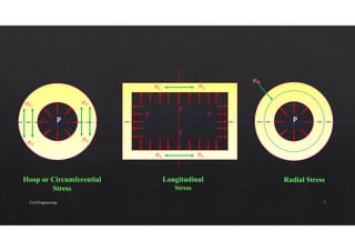 p p
p
p
p
p
σC
σC
σC
σC
σL
σL
σL
σL
σR
Hoop or Circumferential
Stress
Longitudinal
Stress
Radial Stress
Civil Engineering 7
 