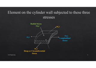 Hoop or Circumferential
Stress
(σC)
(σC)
(σL)
Longitudinal
Stress
Radial Stress
(σR)
(σL)
Civil Engineering 8
 