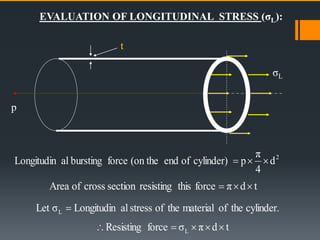 Thin cylinders 1 | PPTX