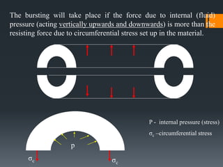 P - internal pressure (stress)
σc – circumferential stress
dL
σc
p
t
 