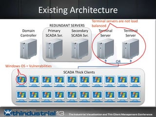 ThinManager in a Distributed SCADA Environment PPTX