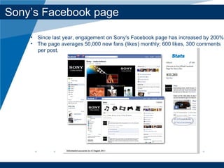 Sony’ s Facebook page Since last year, engagement on Sony's Facebook page has increased by 200%  The page averages 50,000 new fans (likes) monthly; 600 likes, 300 comments  per post. 