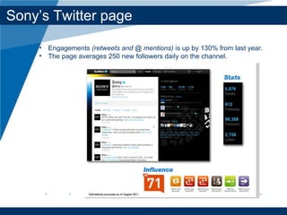 Sony’ s Twitter page Engagements  (retweets and @ mentions)  is up by 130% from last year.  The page averages 250 new followers daily on the channel. 