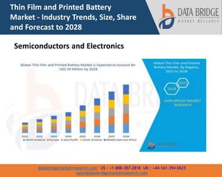 databridgemarketresearch.com US : +1-888-387-2818 UK : +44-161-394-0625
sales@databridgemarketresearch.com
Thin Film and Printed Battery
Market - Industry Trends, Size, Share
and Forecast to 2028
Semiconductors and Electronics
 