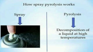 Thin film deposition using spray pyrolysis