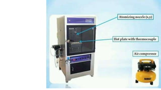 Thin film deposition using spray pyrolysis