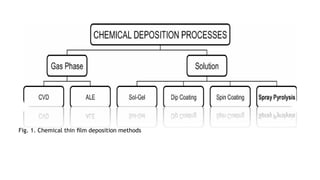 Fig. 1. Chemical thin ﬁlm deposition methods
 
