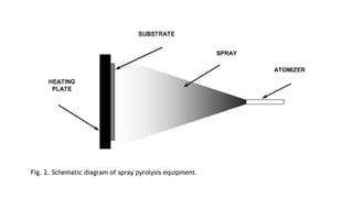 Fig. 2. Schematic diagram of spray pyrolysis equipment.
 
