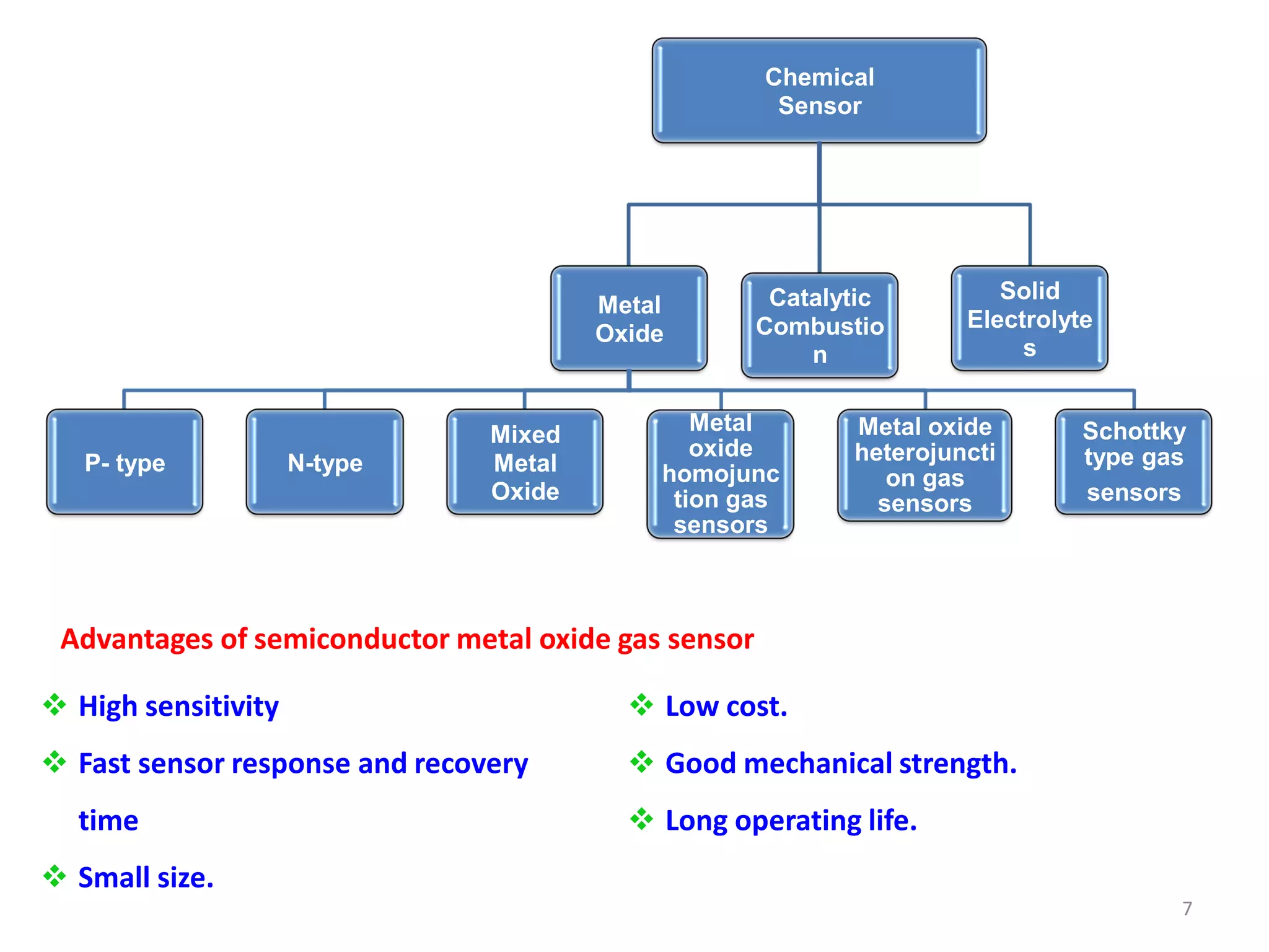 Thin film gas sensor | PDF