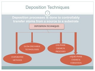Deposition Techniques
DEPOSITION TECHNIQUES
EVAPORATIVE
METHODS
GLOW-DISCHARGE
TECHNOLOGIES
GAS-PHASE
CHEMICAL
PROCESSES
LIQUID-PHASE
CHEMICAL
FORMATION
7
Deposition processes is done to controllably
transfer atoms from a source to a substrate
 