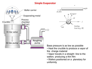 •In evaporation, source material is heated in high vacuum
chamber. (P <10-5 torr)
• Mostly line-of-sight deposition since ...