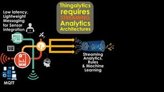 MQTT
Low latency,
Lightweight
Messaging
for Sensor
Integration
Thingalytics
requires
STREAMING
Analytics
Architectures
Streaming
Analytics,
Rules
& Machine
Learning
 
