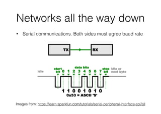 Networks all the way down
• Serial communications. Both sides must agree baud rate
Images from: https://learn.sparkfun.com/tutorials/serial-peripheral-interface-spi/all
 