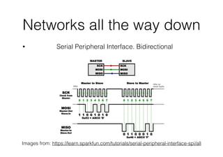 Networks all the way down
• Serial Peripheral Interface. Bidirectional
Images from: https://learn.sparkfun.com/tutorials/serial-peripheral-interface-spi/all
 