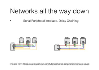Networks all the way down
• Serial Peripheral Interface. Daisy Chaining
Images from: https://learn.sparkfun.com/tutorials/serial-peripheral-interface-spi/all
 