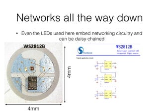 Networks all the way down
• Even the LEDs used here embed networking circuitry and
can be daisy chained
4mm
4mm
 