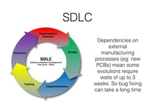 SDLC
Dependencies on
external
manufacturing
processes (eg: new
PCBs) mean some
evolutions require
waits of up to 3
weeks. So bug ﬁxing
can take a long time
 