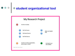  student organizational tool
 