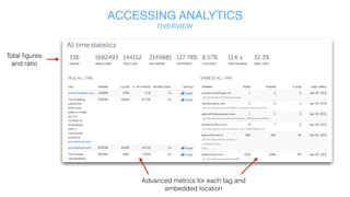 ACCESSING ANALYTICS
OVERVIEW
Total figures
and ratio
Advanced metrics for each tag and embedded
location
 