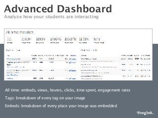 Advanced Dashboard
Analyze how your students are interacting
All time: embeds, views, hovers, clicks, time spent, engagement rates
Tags: breakdown of every tag on your image 
Embeds: breakdown of every place your image was embedded

 