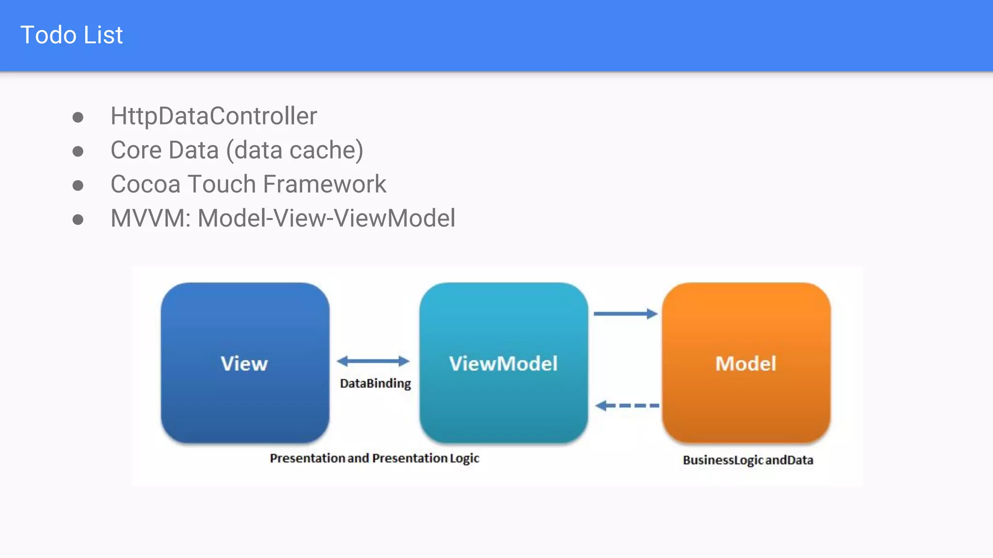 Todo List
● HttpDataController
● Core Data (data cache)
● Cocoa Touch Framework
● MVVM: Model-View-ViewModel
 
