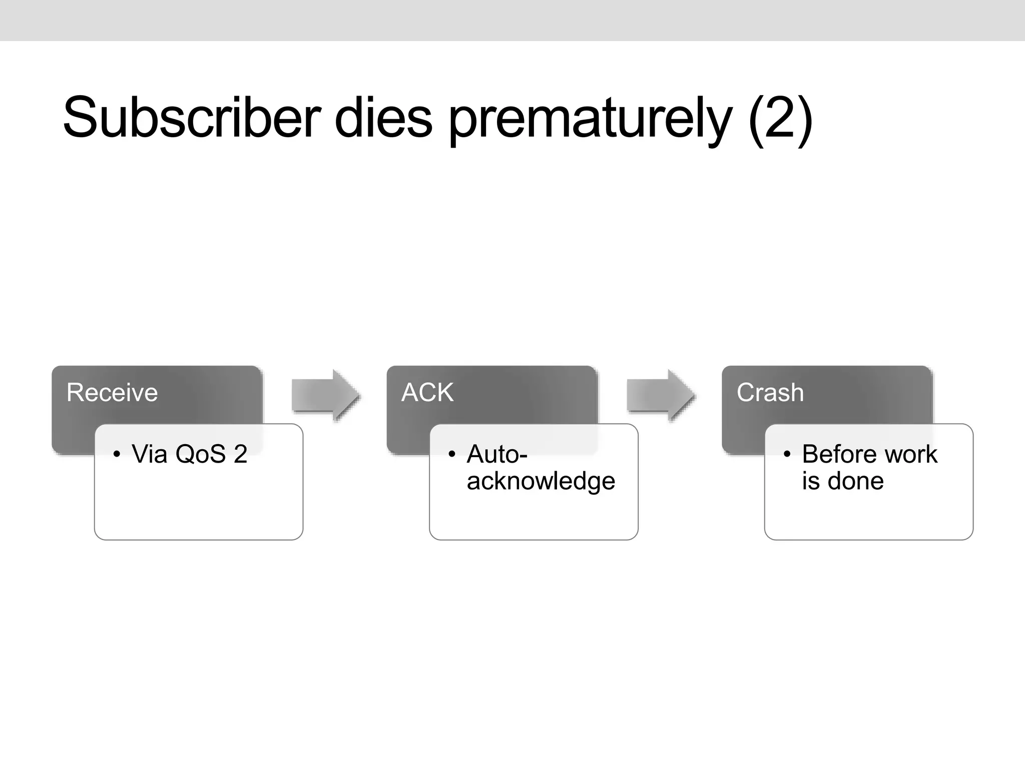Subscriber dies prematurely (2) 
Receive 
• Via QoS 2 
ACK 
• Auto-acknowledge 
Crash 
• Before work 
is done 
 