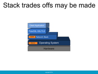 copyright 2014
Stack trades offs may be made
 