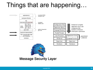 copyright 2014
Things that are happening…
15
 