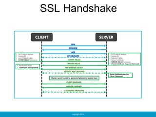 copyright 2014
SSL Handshake
 