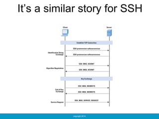 copyright 2014
It’s a similar story for SSH
 