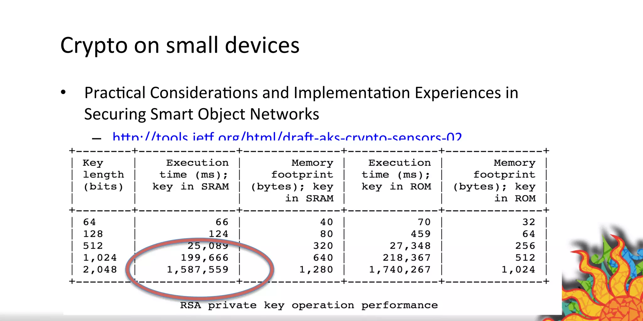 Crypto	
  on	
  small	
  devices	
  
•  PracQcal	
  ConsideraQons	
  and	
  ImplementaQon	
  Experiences	
  in	
  
Securing	
  Smart	
  Object	
  Networks	
  
–  hAp://tools.ied.org/html/draX-­‐aks-­‐crypto-­‐sensors-­‐02	
  
 