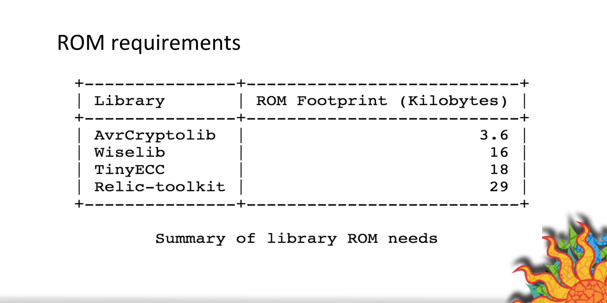 ROM	
  requirements	
  
 