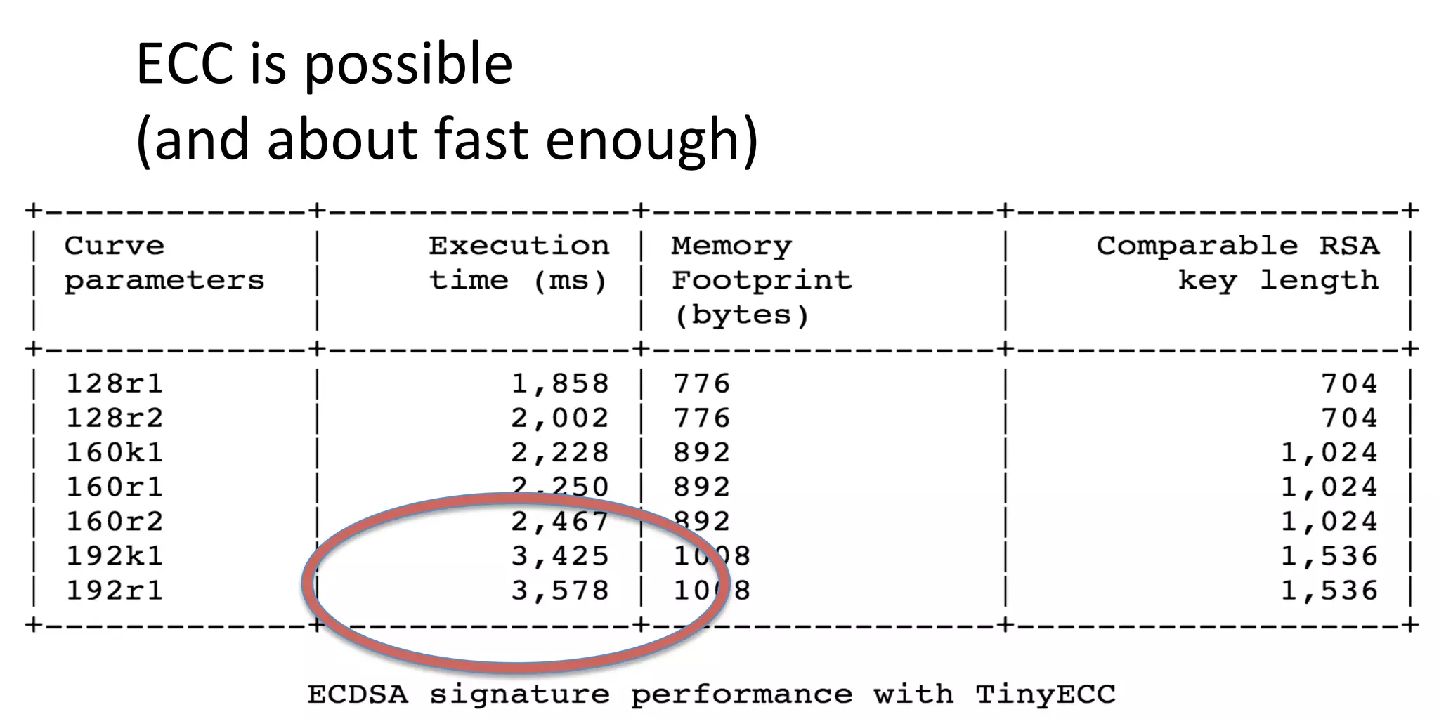 ECC	
  is	
  possible	
  	
  
(and	
  about	
  fast	
  enough)	
  
 