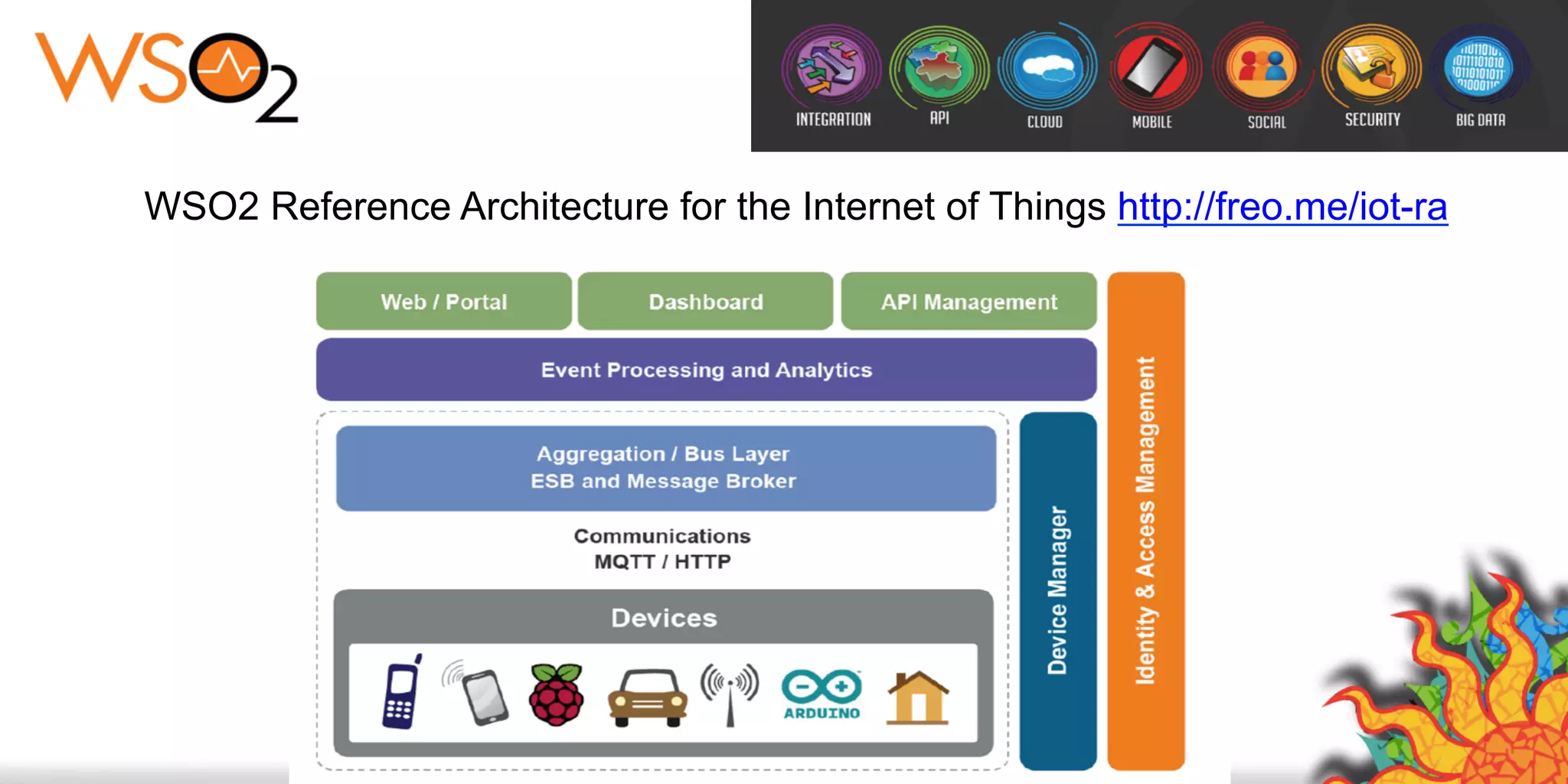 WSO2 Reference Architecture for the Internet of Things http://freo.me/iot-ra
 