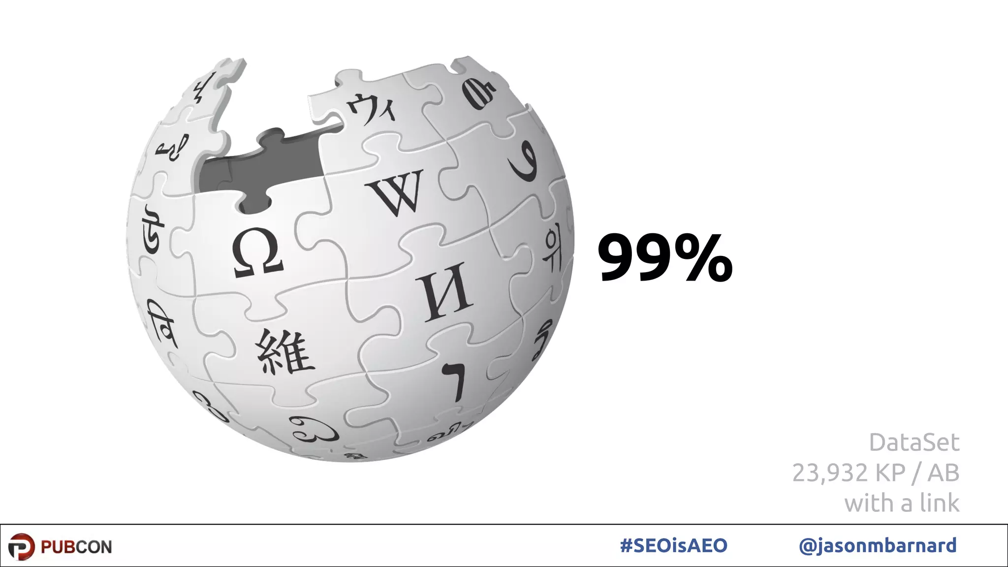 49#SEOisAEO @jasonmbarnard
99%
DataSet
23,932 KP / AB
with a link
 