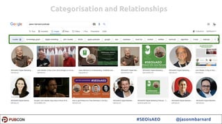 20#SEOisAEO @jasonmbarnard
Categorisation and Relationships
 