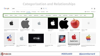 27#SEOisAEO @jasonmbarnard
Categorisation and Relationships
 