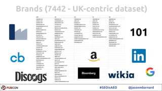 50#SEOisAEO @jasonmbarnard
Brands (7442 - UK-centric dataset)
101
 