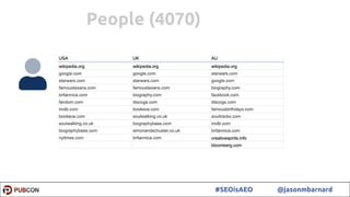 51#SEOisAEO @jasonmbarnard
People (4070)
 