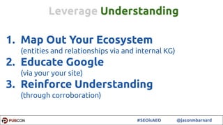 53#SEOisAEO @jasonmbarnard
1. Map Out Your Ecosystem
(entities and relationships via and internal KG)
2. Educate Google
(via your your site)
3. Reinforce Understanding
(through corroboration)
Leverage Understanding
 