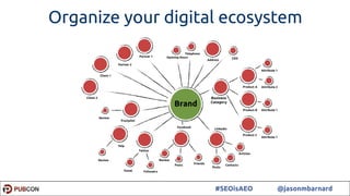 8#SEOisAEO @jasonmbarnard
Organize your digital ecosystem
 