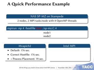 Process Placement Mpi Everything You Need to Know About the Intel® MPI Library | PDF
